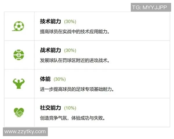 成都足球队耐力表现数据分析揭示球队体能训练效果与比赛策略的关系 成都足球队耐力表现数据分析揭示球队体能训练效果与比赛策略的关系
