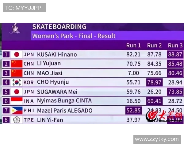 重庆滑板队与杭州滑板队赛后复盘分析团队配合与战术执行的关键因素
