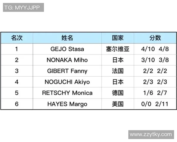 西安攀岩队在极限运动会中以63分稳居积分榜首位